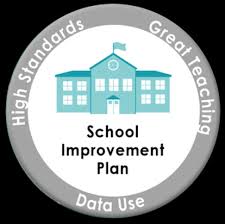  School Improvement Plan